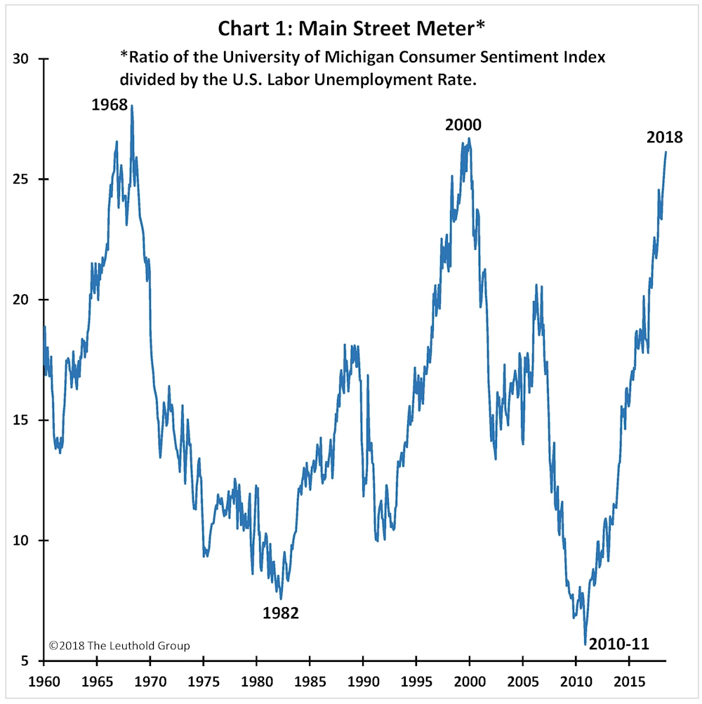 Article Chart
